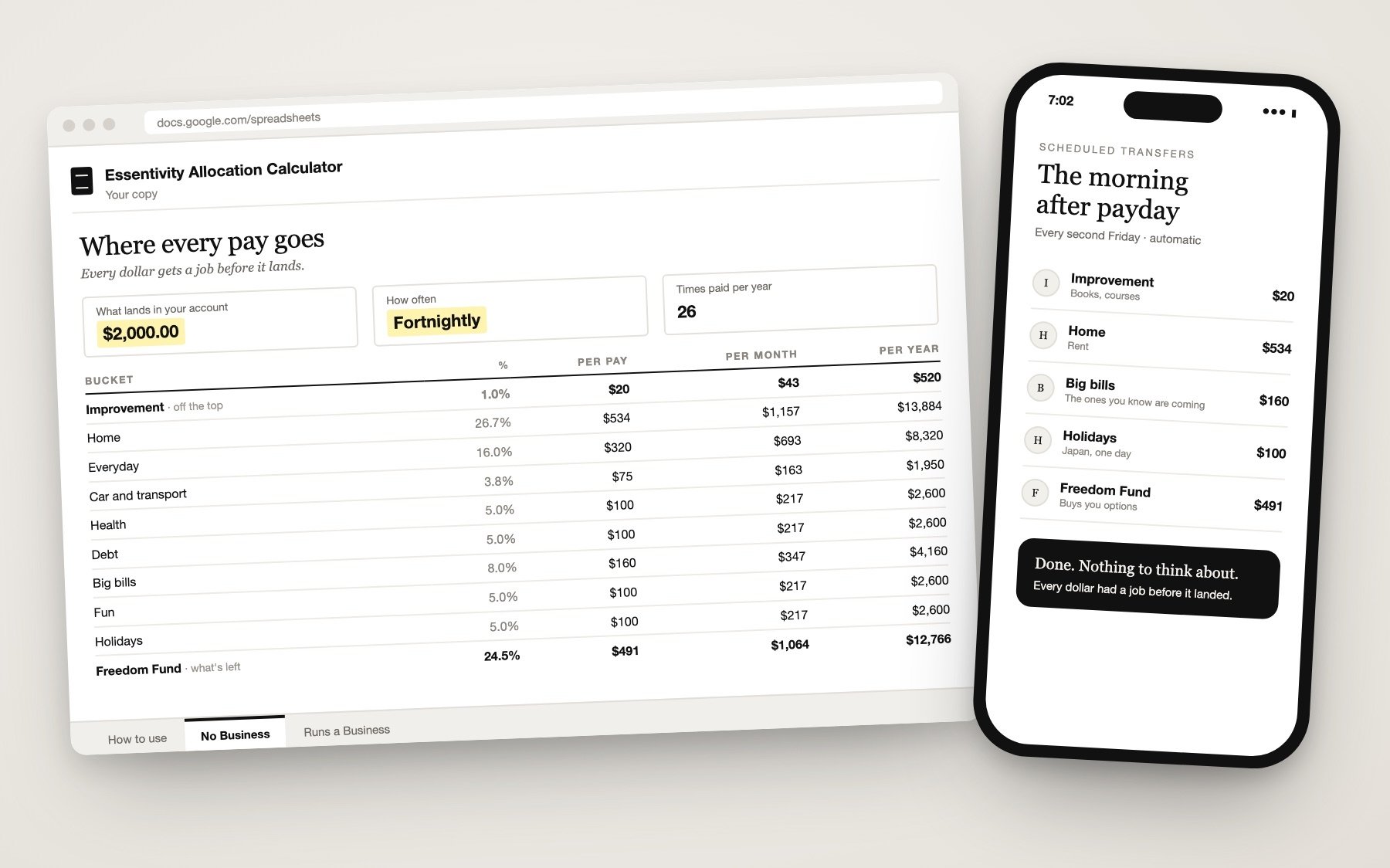 The Essentivity Allocation Calculator in Google Sheets, with every pay split into buckets, and a phone showing the transfers set to run the morning after payday